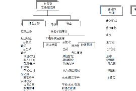 正定融资清欠服务